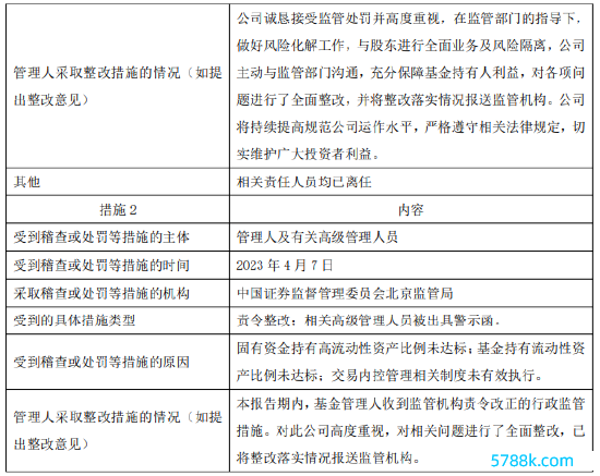 开头：九泰基金2023年报