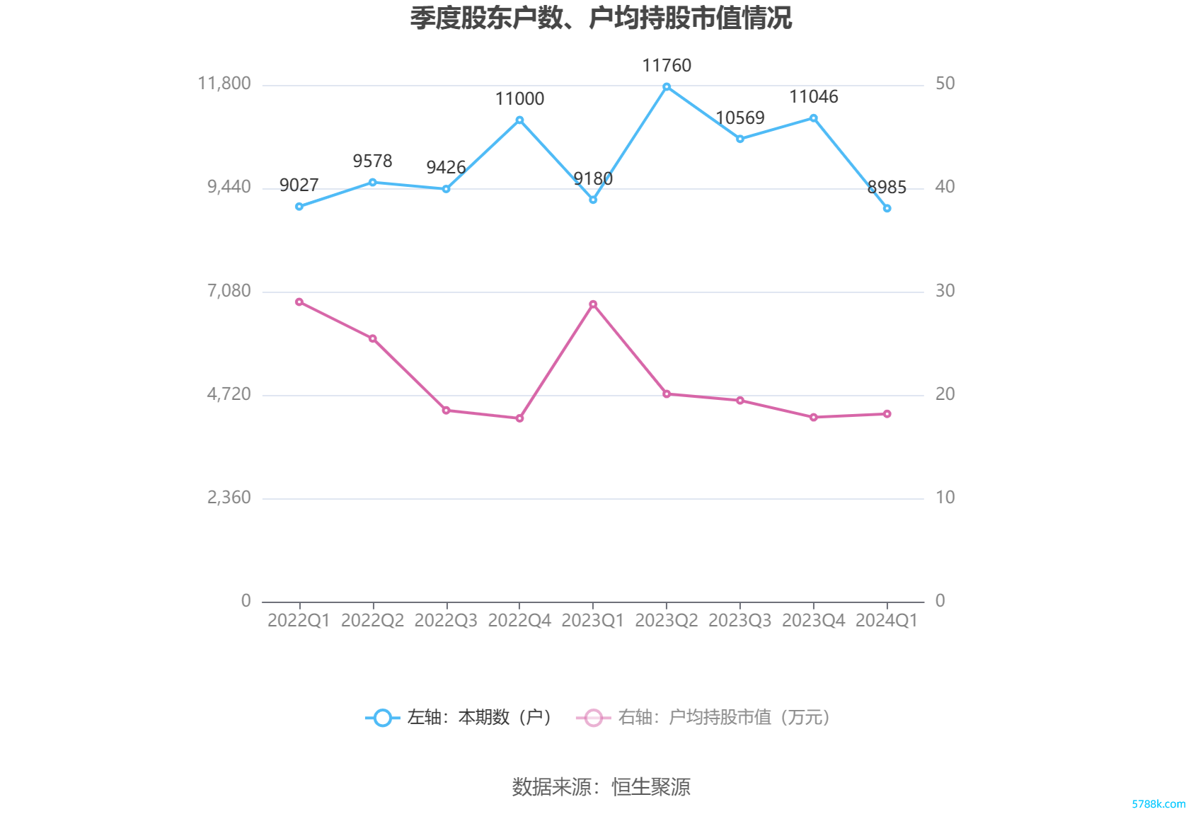 （著述起首：中国证券报·中证网）