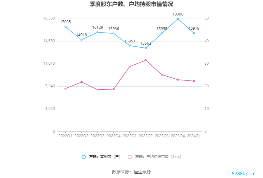 （著作起原：中国证券报·中证网）