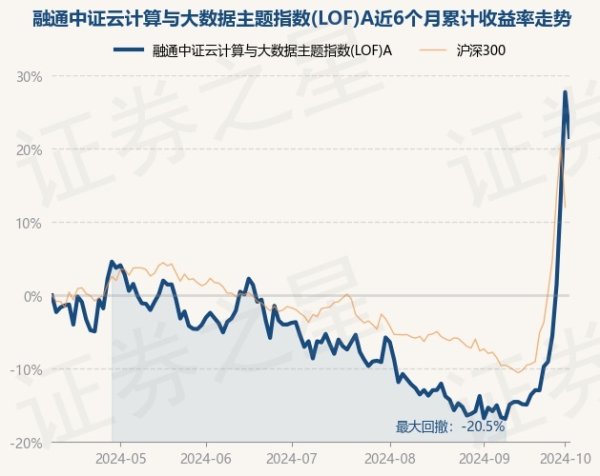 开云·体育平台(开云kaiyun)(中国)官网入口登录历史数据表露该基金近1个月高潮46.24%-云开全站app官网登录