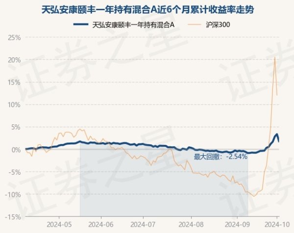 开云kaiyun.com近6个月上升1.75%-云开全站app官网登录